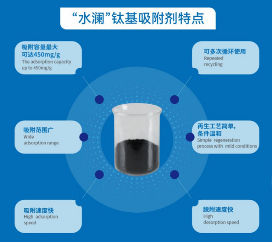 “水澜”钛基吸附剂