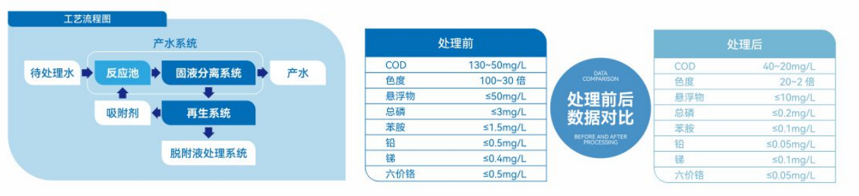 技术验证