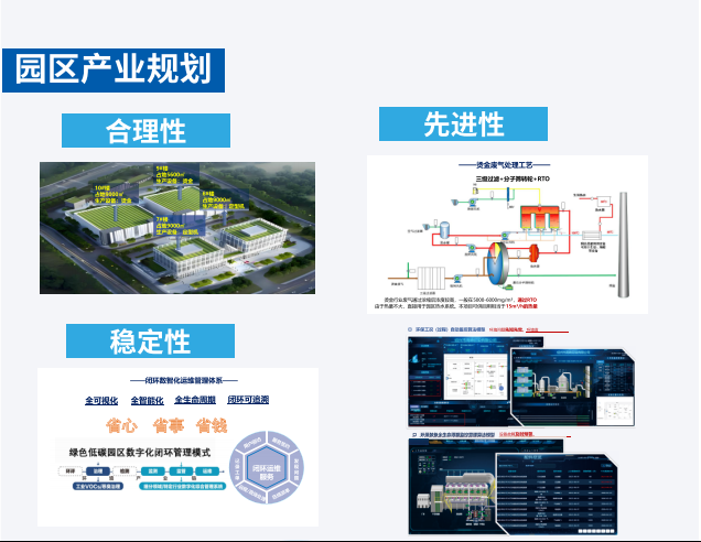 废气运营